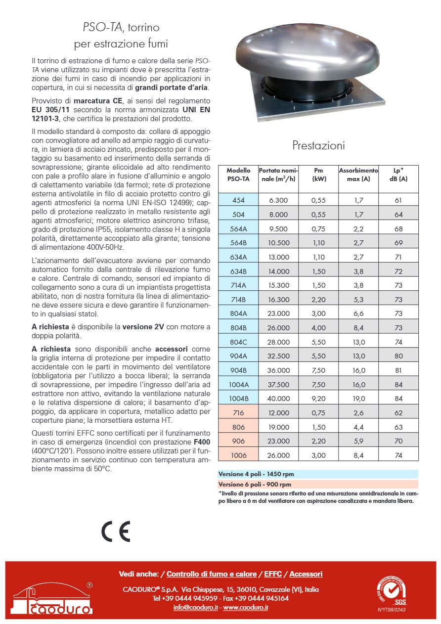 Catalogo PSO-TA (it)