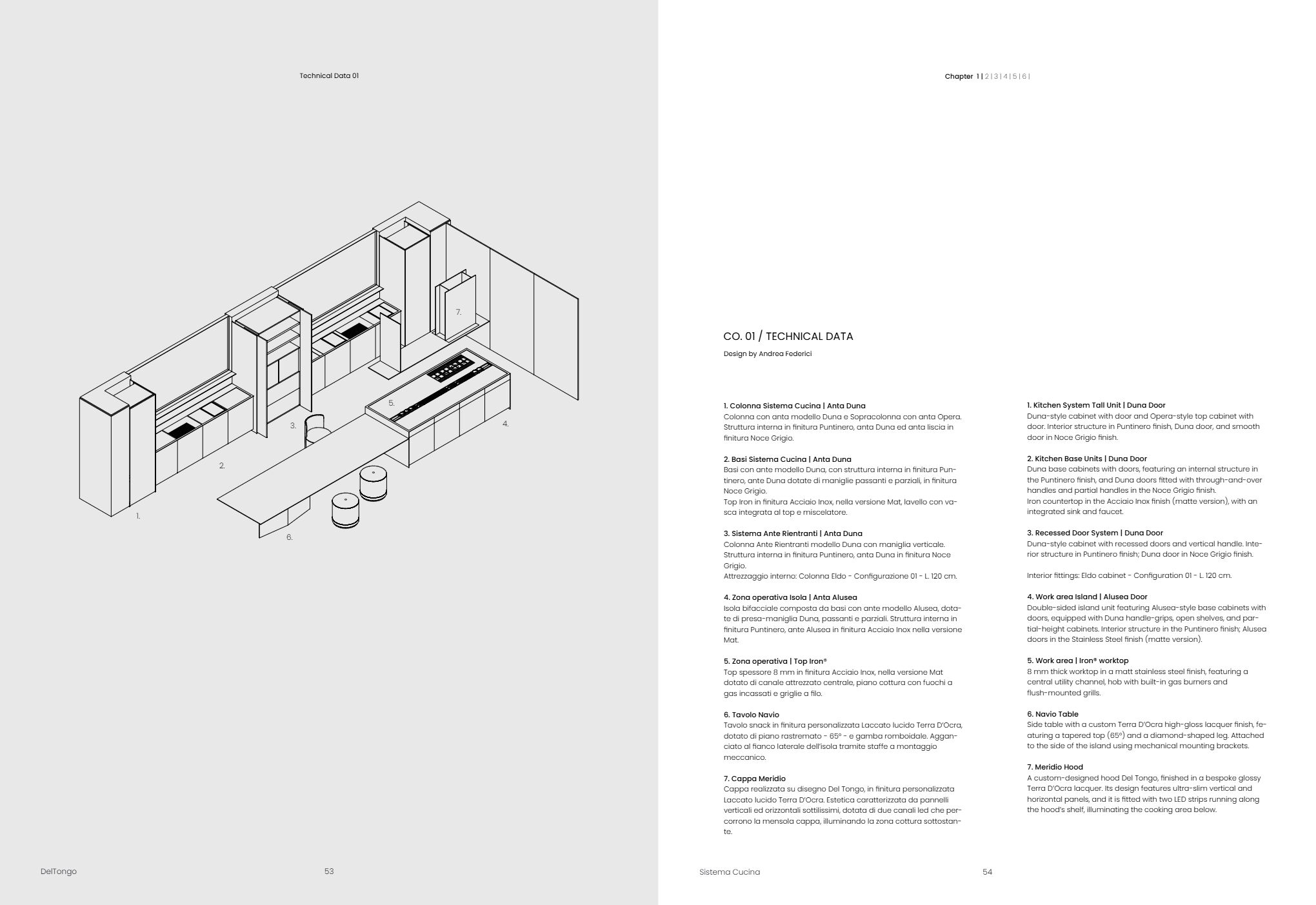 CO.01 - Data sheet (it, en)