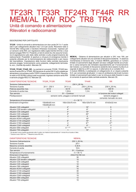 Catalogo Centraline sensori 2021 (it)