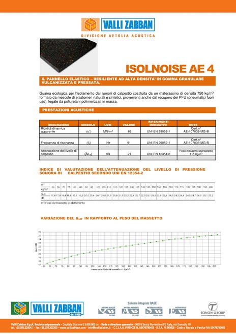 ISOLNOISE AE 4 (it)