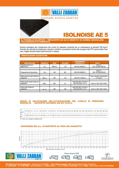 ISOLNOISE AE 5 (it)