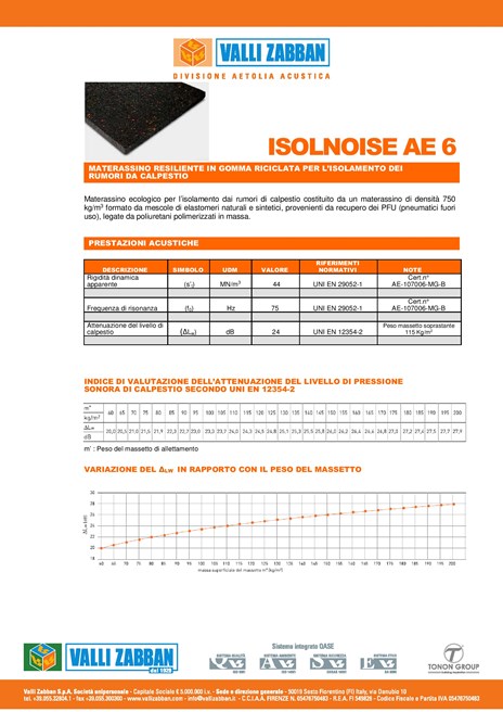 ISOLNOISE AE 6 (it)