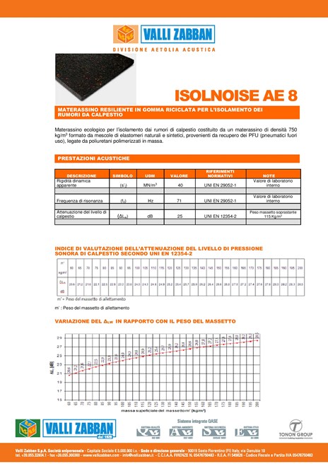 ISOLNOISE AE 8 (it)