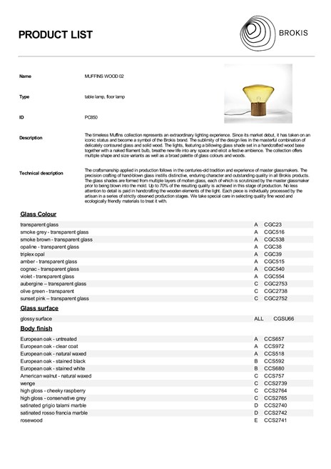 MUFFINS PC850 - Product list (en)