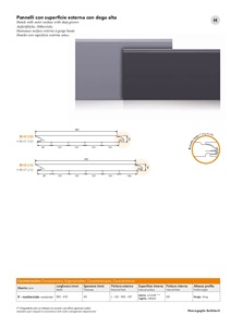 Pannelli con doga alta