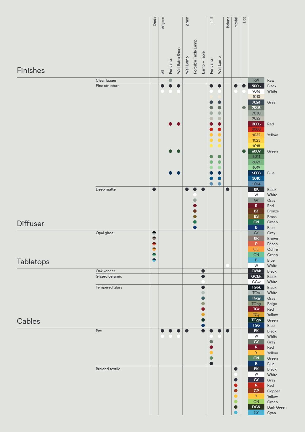 Colors & Materials Overview 2025 (en)