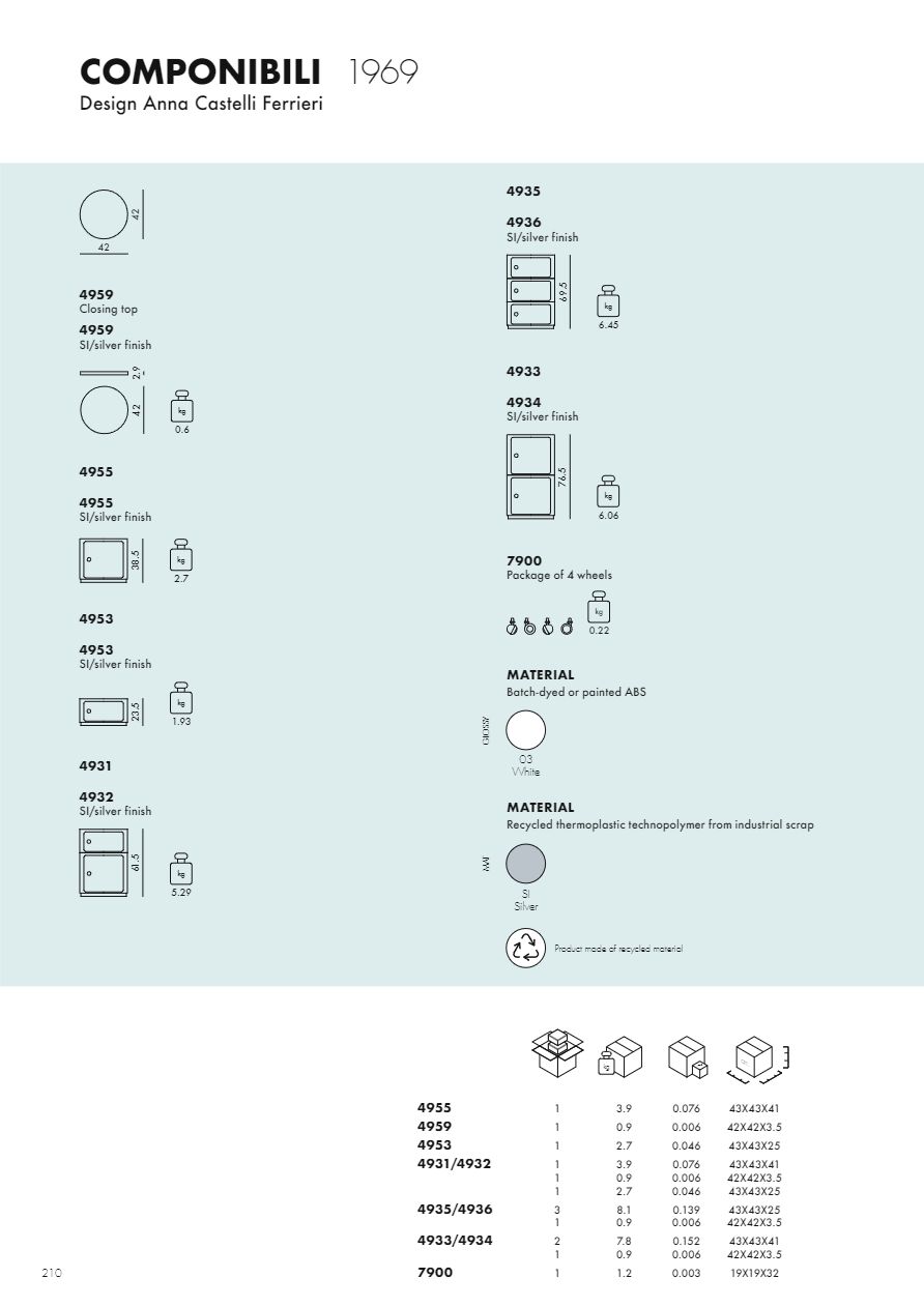 Componibili Big - Technical sheet (en)