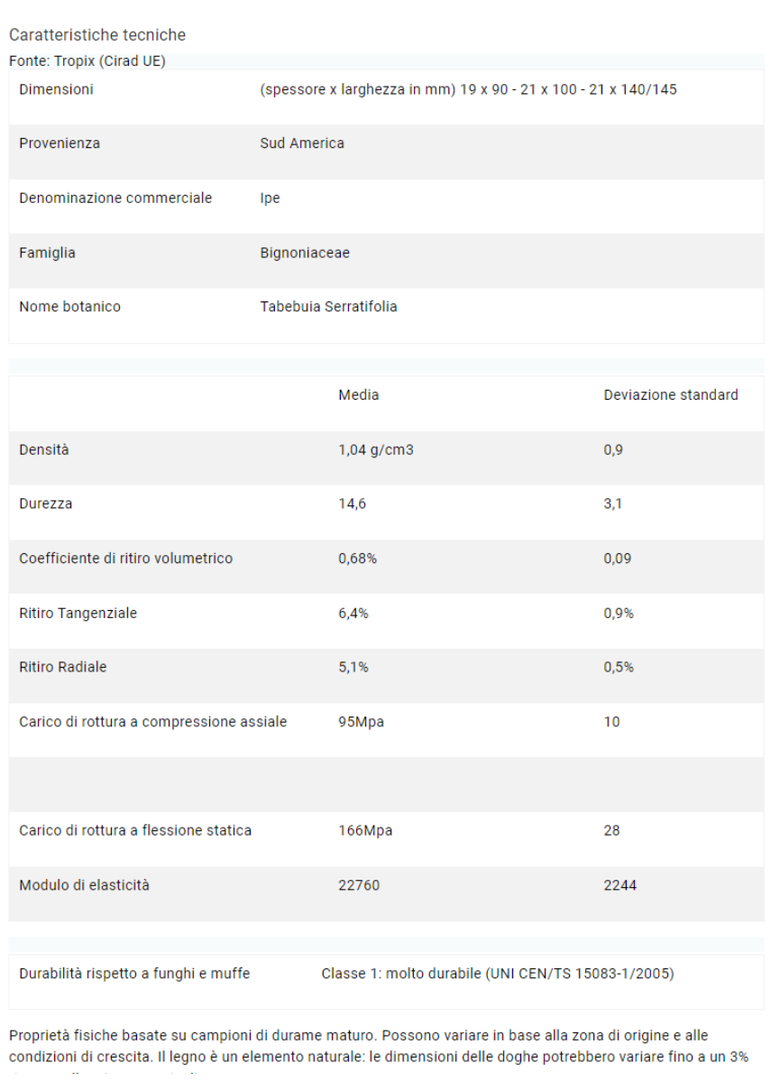 Catalogo Caratteristiche tecniche (it)